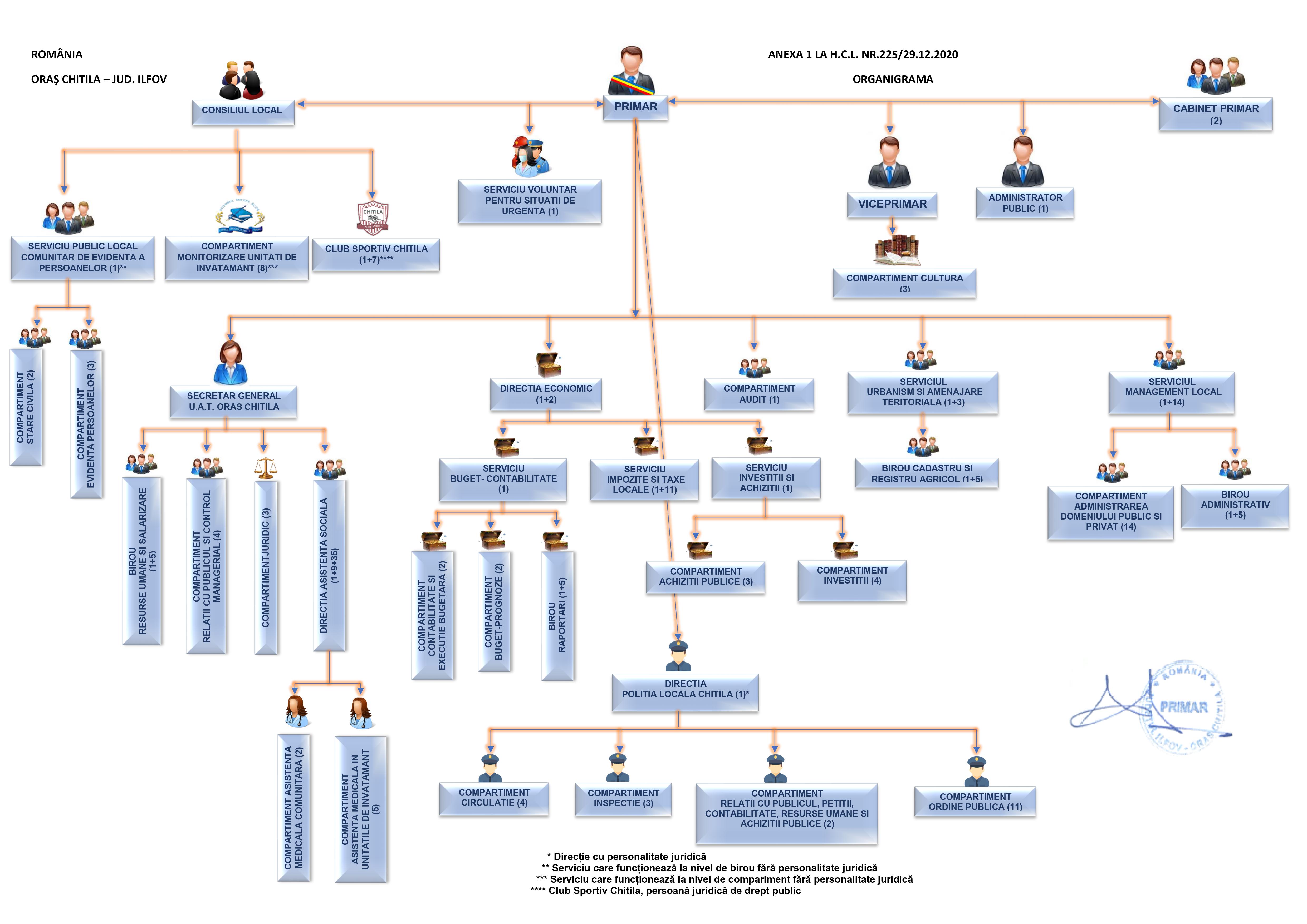 Organigrama