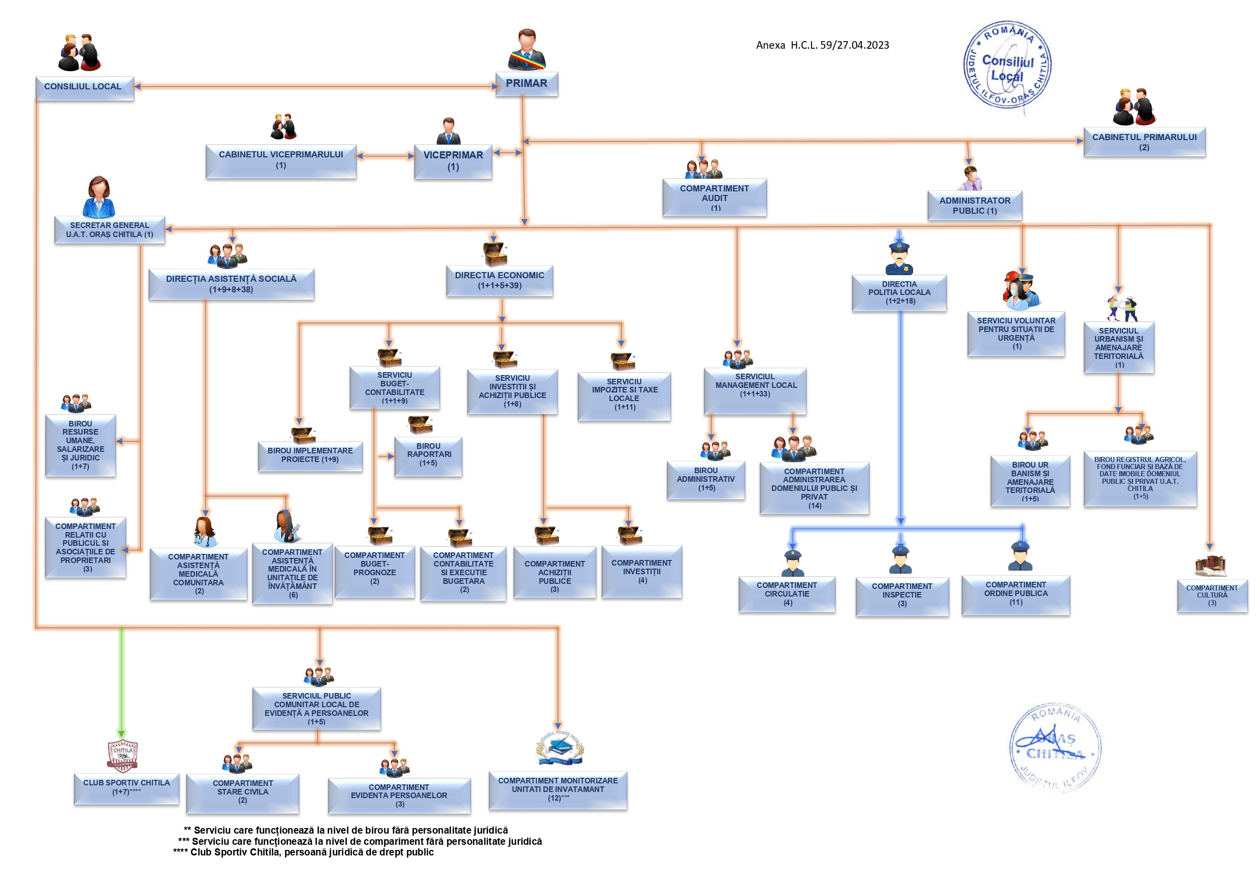 Organigrama